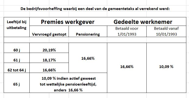 Bedrijfsvoorheffing groepsverzekering