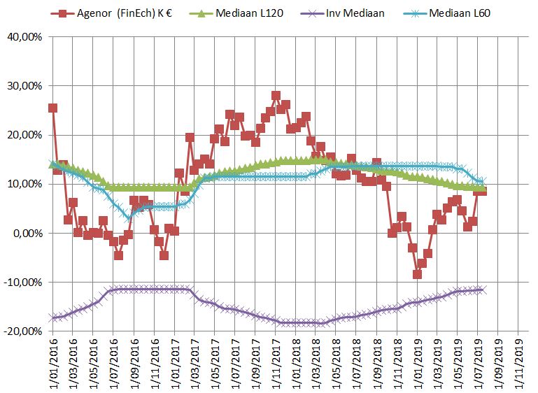 Fin Echiquier Agenor