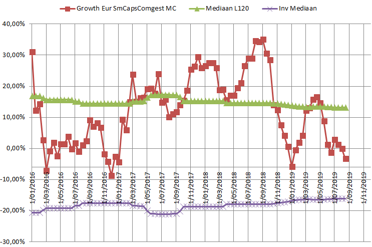 Comgest Growth Europe Small Caps