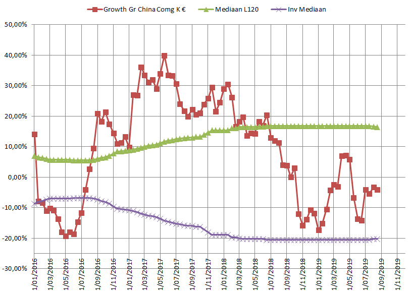 Comgest Growth Greater China