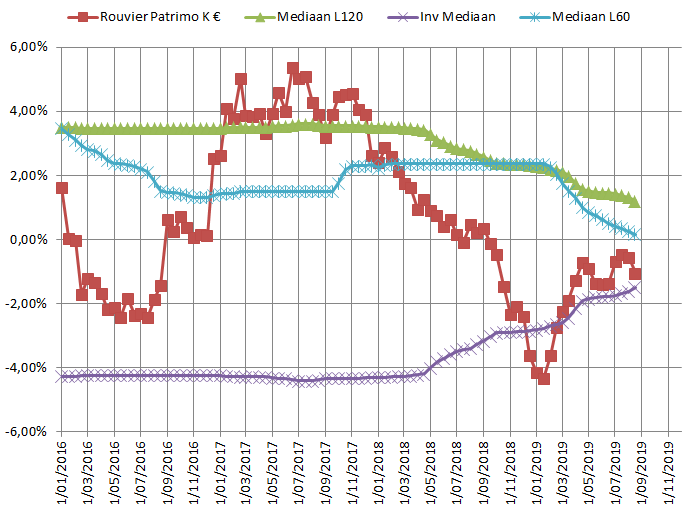Rouvier Patrimoine Acc