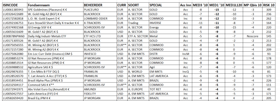 Verliezen op 16 09 2019
