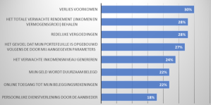Factoren bij beslsssing