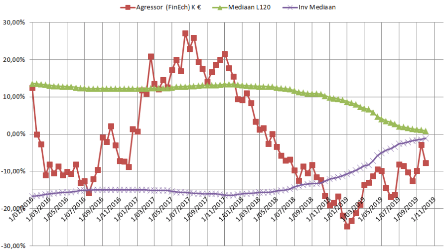 Financ de l Echiquier Agressor