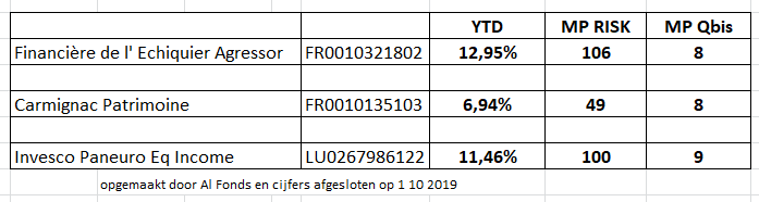Monumenten in verval