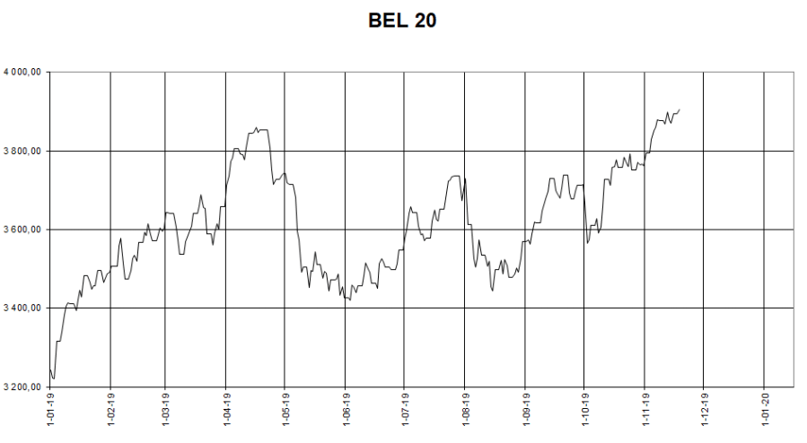 BEL20 vanaf 1 1 2019