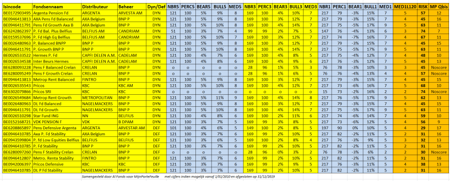 screening pensioensparen 2020 01 01