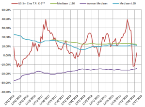 TRP US SMALLER CIES