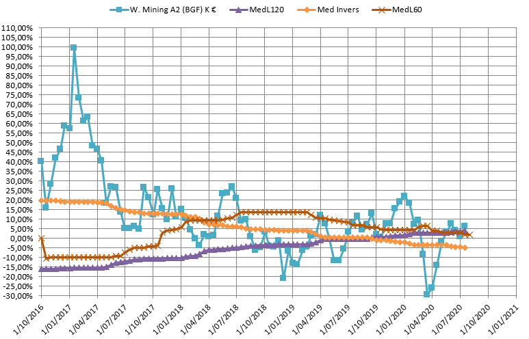 GOUD BGF WORLD MINING