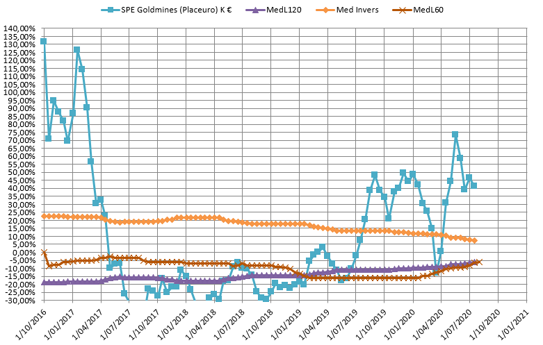 GOUD DEN AM SPE GOLDMINES